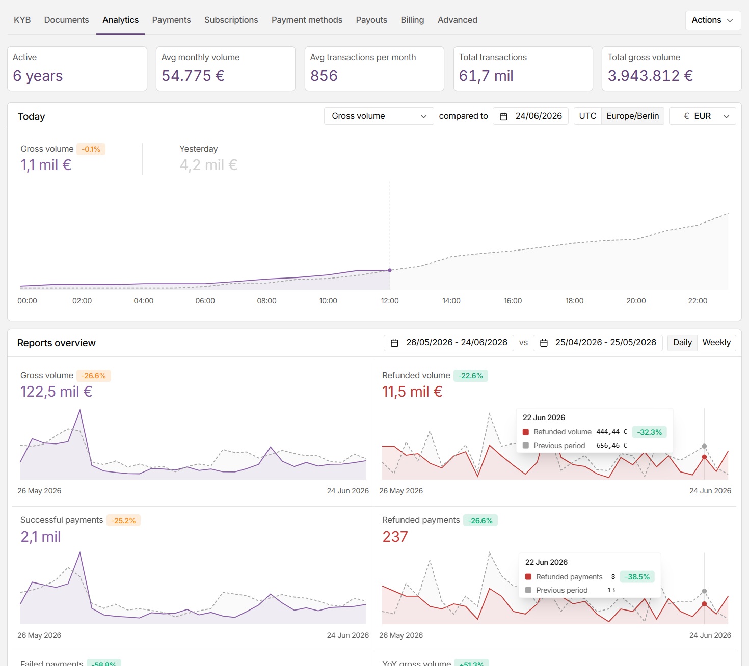 MONEI merchant dashboard
