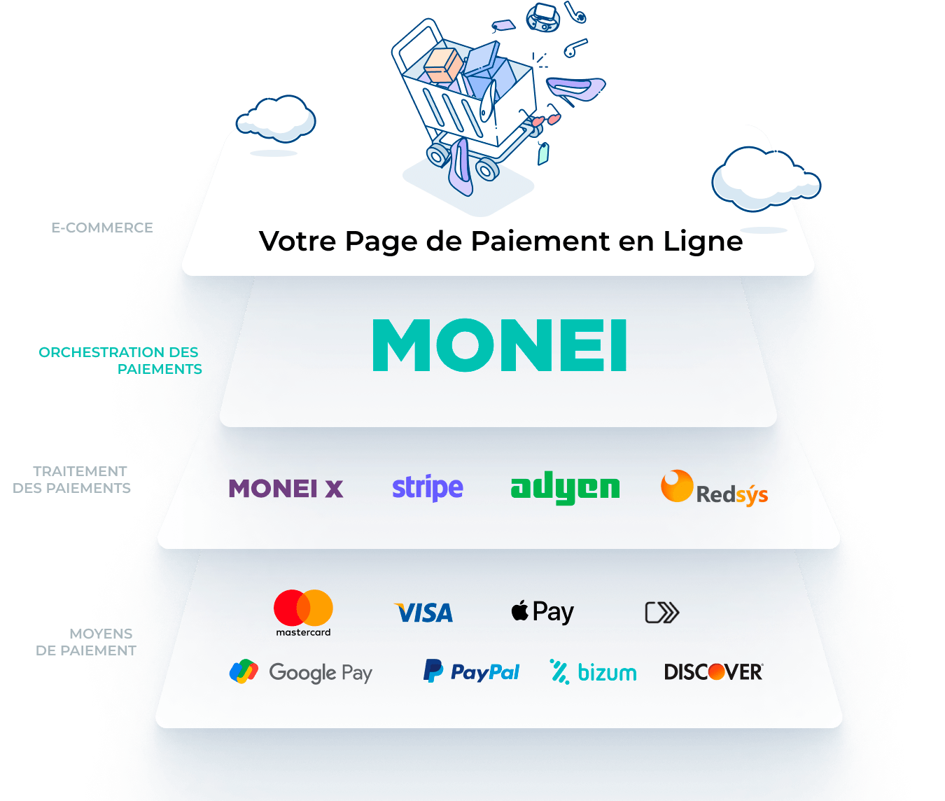 Grow your revenue with payments orchestration